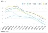 SP/CS20大城市房价指数：3月同比升7.4%创新高