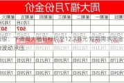 瑞银：下调周大福目标价至12.3港元 短期需求因金价波动承压