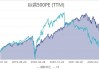 FED降息无法提振美股？知名投行：标普500年底前恐大跌14%