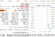 午盘：鲍威尔讲话后美股维持涨势 道指上涨逾300点