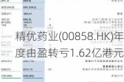 精优药业(00858.HK)年度由盈转亏1.62亿港元