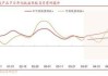 理财单月缩减超6000亿 回调后收益率压力凸显