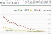 爱云保拟冲击美股上市 年内已有2家保险科技公司登陆美股