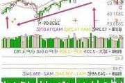 BPT信托盘中异动 下午盘股价大涨5.65%