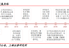 麦捷科技：公司在终端市场业务拓展情况良好，基本实现国内外一线品牌厂商地全面覆盖