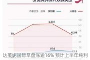 达芙妮国际早盘涨逾16% 预计上半年纯利同比增长超六成