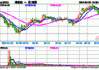 港股科技龙头股业绩盈利超预期，港股科技ETF(159751)上涨2.21%