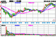 港股科技龙头股业绩盈利超预期，港股科技ETF(159751)上涨2.21%