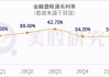 客户停用云服务还未生效，金融壹账通一季度亏损收窄超20%