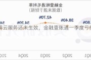 客户停用云服务还未生效，金融壹账通一季度亏损收窄超20%