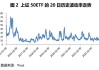 上证 50ETF：跌幅 0.44%，隐含波动率 12.86%