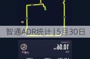 智通ADR统计 | 5月30日