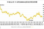 黄金延续涨势需求仍旺，明年金价或上3000美元/盎司