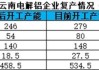 云南铝企复产稳步推进：6 月电解铝预计增量 25-30 万吨