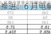 云南铝企复产稳步推进：6 月电解铝预计增量 25-30 万吨