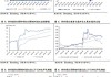 外盘头条：美国7月消费者信心指数上升 日本央行料放鹰 美国银行称标普500指数已见顶 轮动交易蕴藏潜力