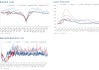 兰格钢铁网: 新加坡铁矿石掉期合约121美元 涨幅达1.11%