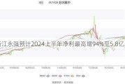 浙江永强预计2024上半年净利最高增94%至5.8亿元