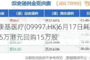 康基医疗(09997.HK)6月17日耗资88.5万港元回购15万股