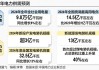 国家能源局：到2025年 配电网将具备5亿千瓦左右分布式新能源接入能力