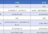 注册制和核准制是什么？