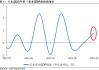 日本央行本月可能下调今年的增长预测