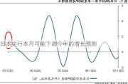 日本央行本月可能下调今年的增长预测