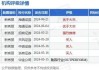 新秀丽9月13日斥资1649.96万港元回购92.28万股