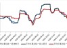 电解铝与氧化铝：8 月价格或震荡运行