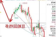 沪锡主力合约跌超 3%，机构观点不一