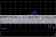 和誉-B(02256)6月7日斥资约149.95万港元回购50万股