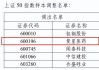 复星医药控股股东质押8000万股及解除质押8000万股公司股份