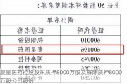 复星医药控股股东质押8000万股及解除质押8000万股公司股份