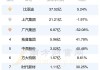 中天顺联盘中异动 股价大跌5.24%报0.181港元