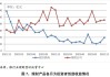 金融行业月报：理财规模扩张 公募新发下滑