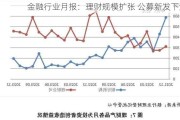 金融行业月报：理财规模扩张 公募新发下滑