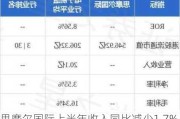 思摩尔国际上半年收入同比减少1.7% 净利同比减少4.8%至6.83亿元