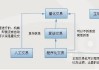 如何利用量化交易策略投资房地产股票