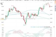本周美国WTI原油下跌2.4% 布伦特原油跌0.83%
