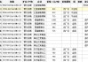 兰炭企业：产量稳定，库存累积