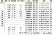 兰炭企业：产量稳定，库存累积