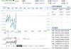 7月30日富时中国A50指数期货现跌0.36%