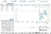 7月30日富时中国A50指数期货现跌0.36%