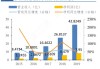 颐海国际：上半年销售额增长 11%，净利润下降 13%