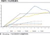 创新药板块受利率影响较大，估值已处低位