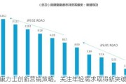 康力士创新营销策略，关注年轻需求取得新突破