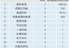 向阿布扎比PV3项目供应1.8GW N型TOPCon组件 晶科能源涨7%