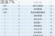 向阿布扎比PV3项目供应1.8GW N型TOPCon组件 晶科能源涨7%