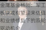 金鹰基金杨刚：军工板块或有望迎来估值和业绩修复下的双轮驱动机会