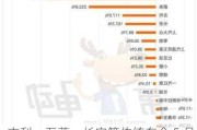 吉利、五菱、长安等传统车企 5 月新能源车走势很强：渗透率达 47%